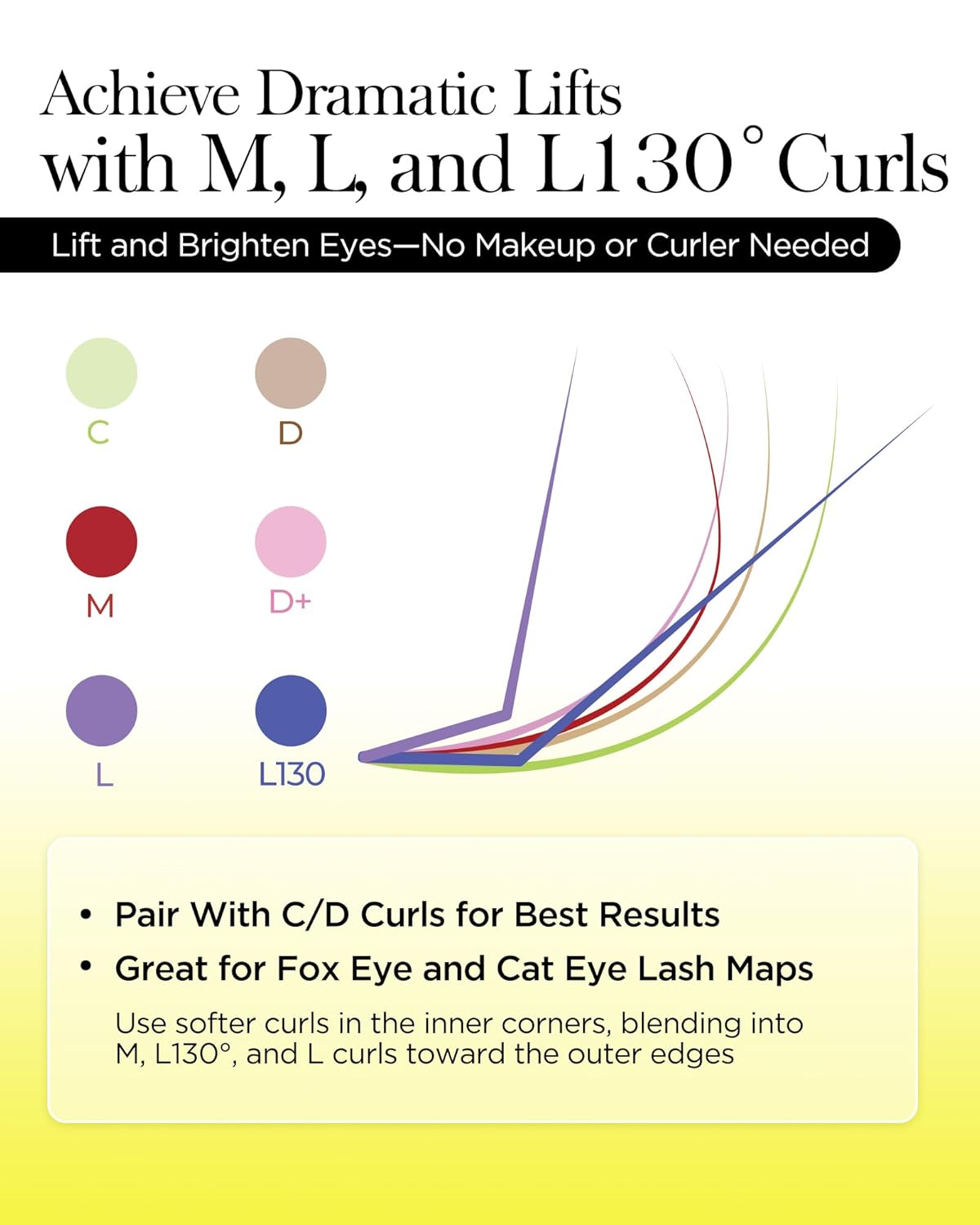 BEYELIAN Eyelash Extension 0.05 D Curl 13mm Tray Easy Fan Lash Extensions Volume Lashes 100°/212°F High Temperature Resistant Classic Professional Use Natural Matte Black (0.05 D 13mm)