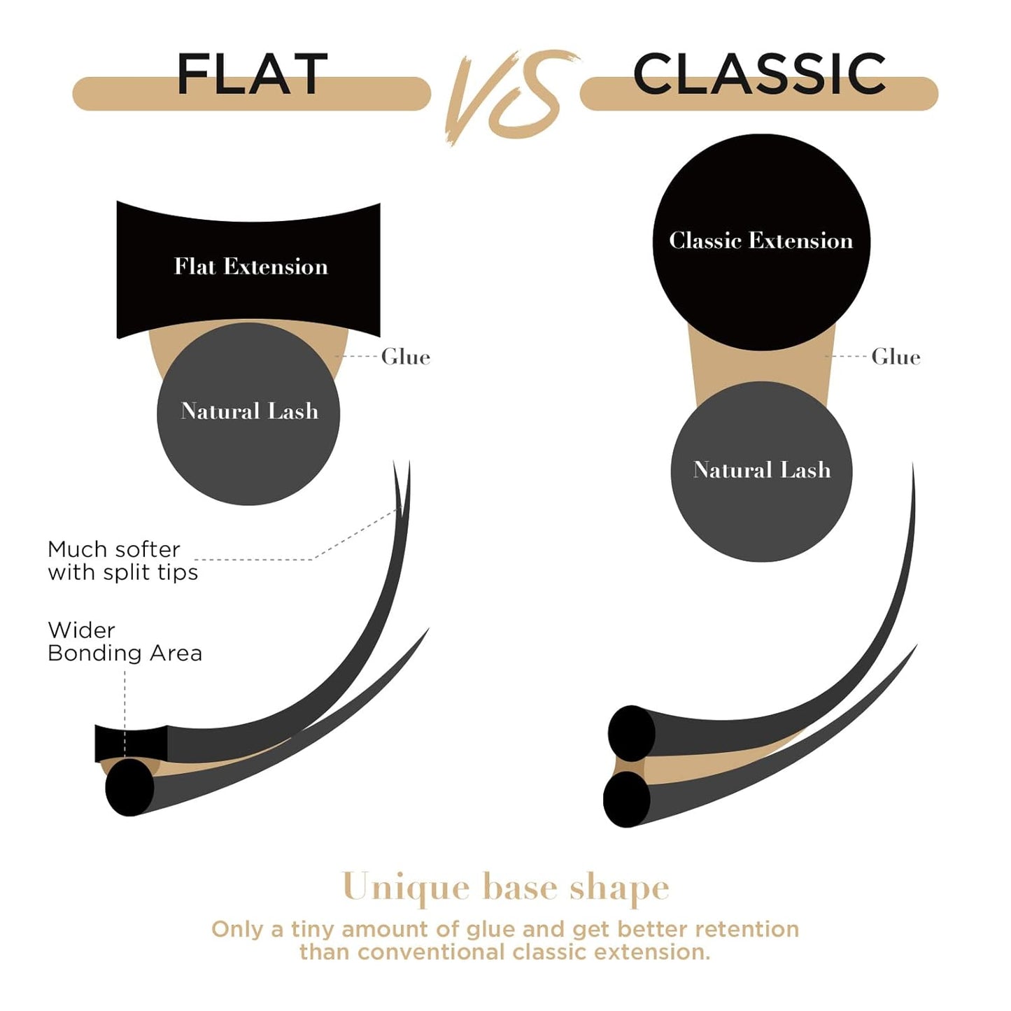 LASHVIEW Eyelash Extensions,Ellipse Flat Eyelash Extensions 0.20mm D Curl 15mm,Black,Individual Lashes,Semi-Permanent Extremely Soft Professional Salon Use