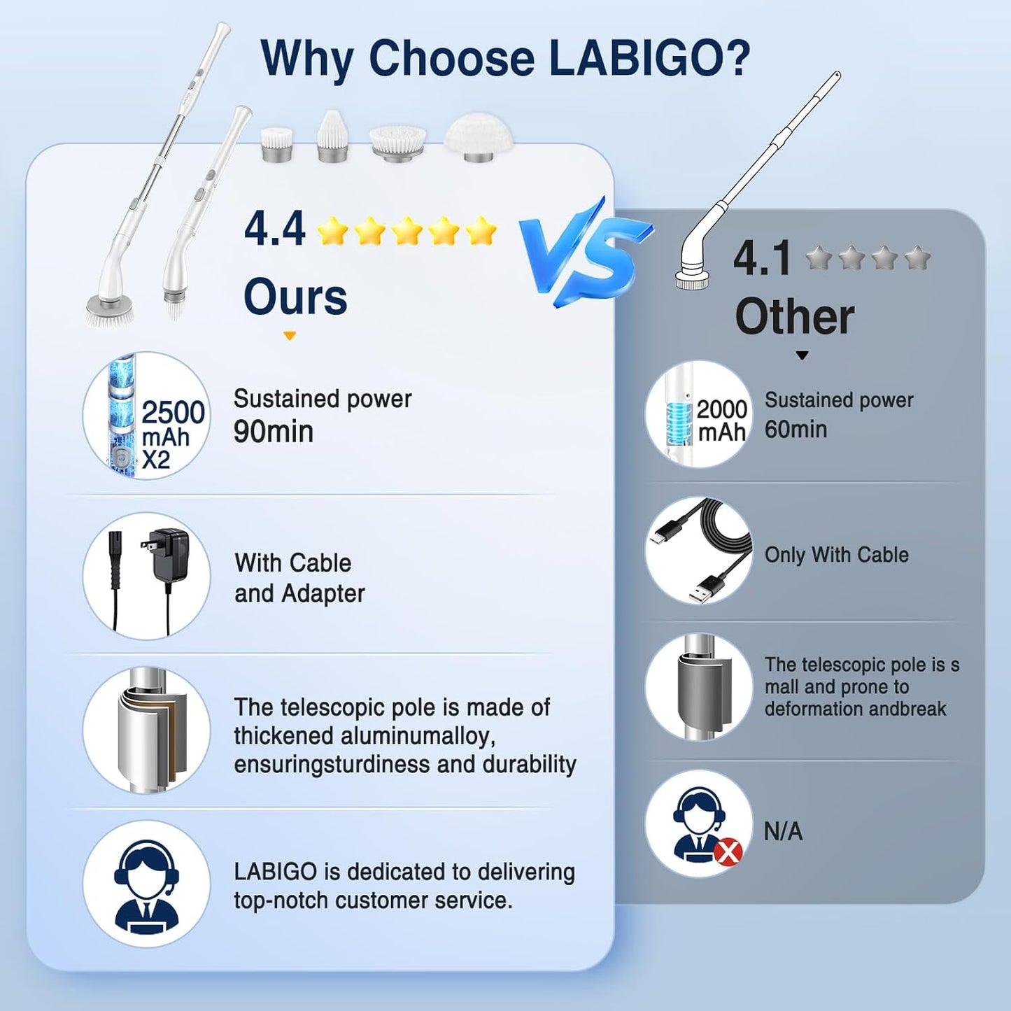 LABIGO Electric Spin Scrubber, Cordless Cleaning Brush Scrubber with 4 Replaceable Brush Heads and Adjustable Extension Handle, IPX7 Waterproof Power Cleaning Brush for Bathroom Tub Floor Tile Shower