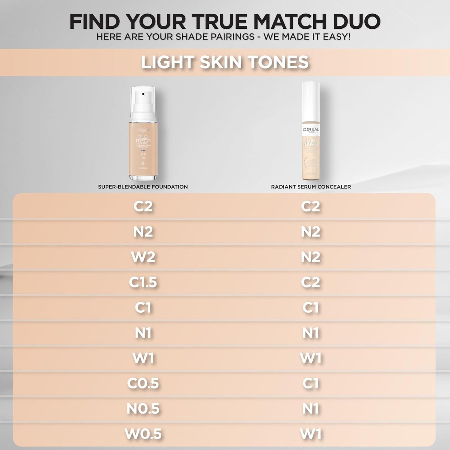 L'Oreal Paris True Match Super-Blendable Foundation, Medium Coverage Liquid Foundation Makeup, W2, Light, 1 Fl Oz