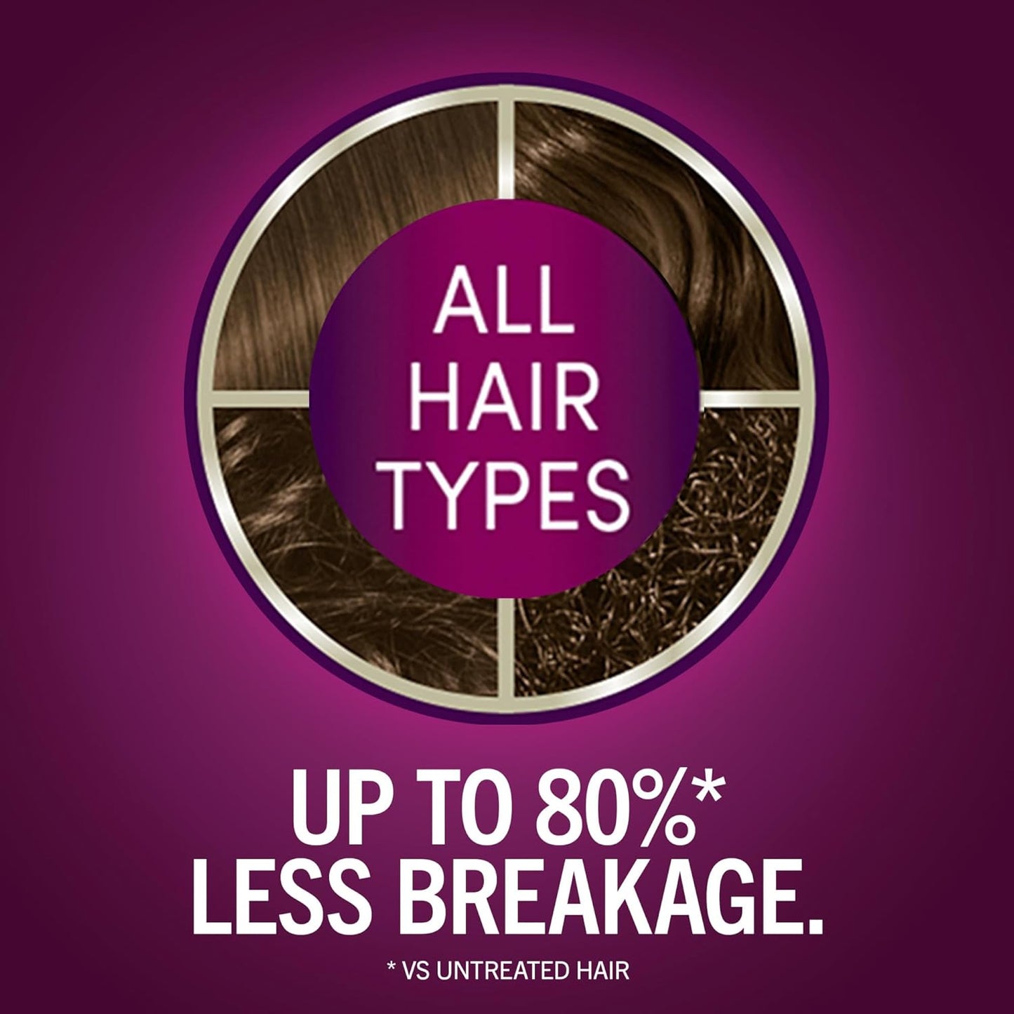 Schwarzkopf Keratin Color Anti-Age Hair Color Cream, 5.3 Berry Brown (Packaging May Vary), Pack of 1