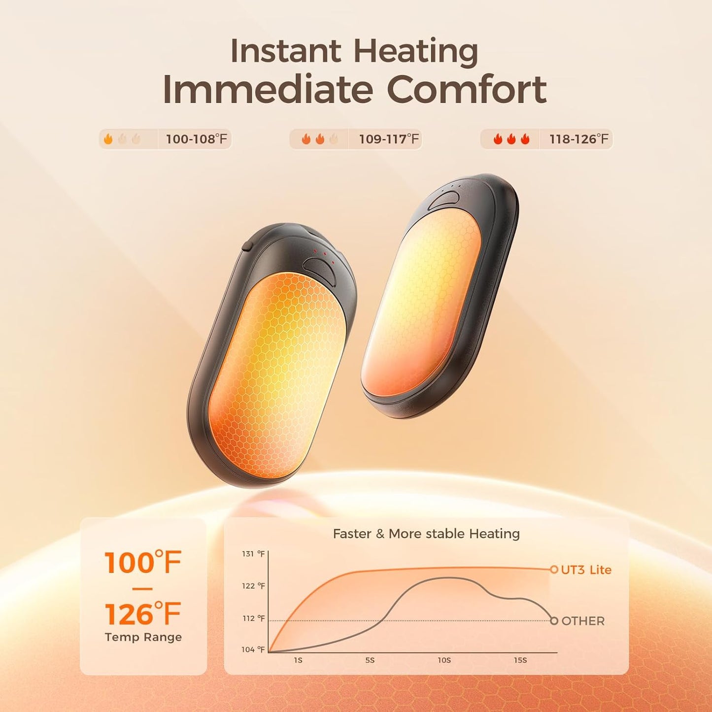 OCOOPA Magnetic Hand Warmers Rechargeable 2 Pack, AI Electric Handwarmers, Fast Heating, 3-Settings, UL Certified, Portable Heater, Gloves Fitting, Travel Essentials, Gifts Women Men, UT3 Lite