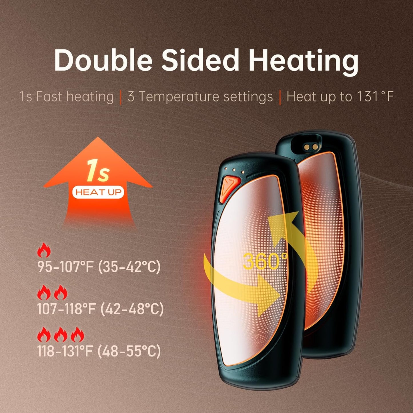 Hand Warmers Rechargeable 2 Packs, Double Sided Heating with AI Charging Case, 14000mAh Electric Hand Warmer Up to 36 Hours, Portable Heater Gifts for Christmas,Camping,Hunting